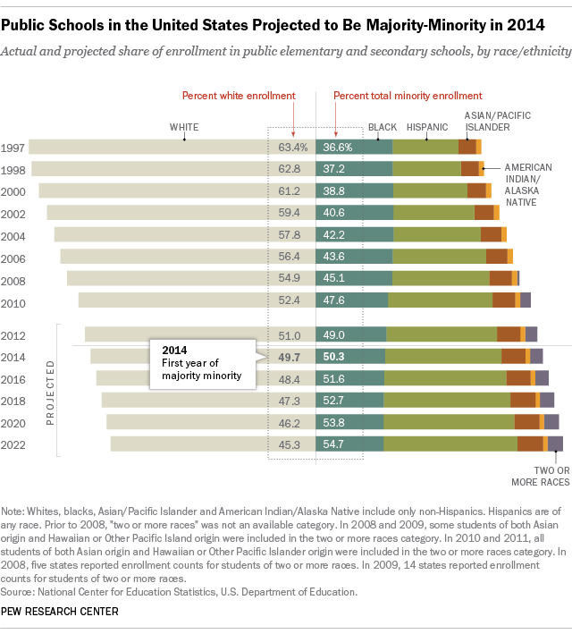 FT_14_08_13_MajorityMinority.png