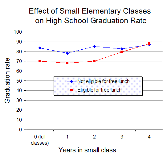 The Best Class Size for Maximum Student Performance