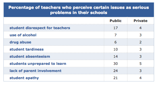 public vs private education pros and cons